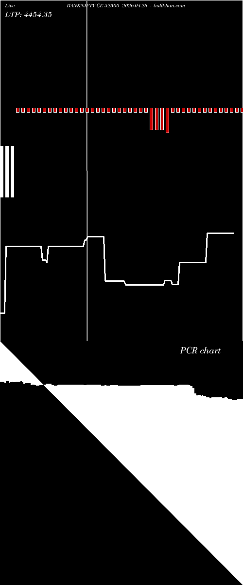  option chart BANKNIFTY CE 52300 2026-04-28 