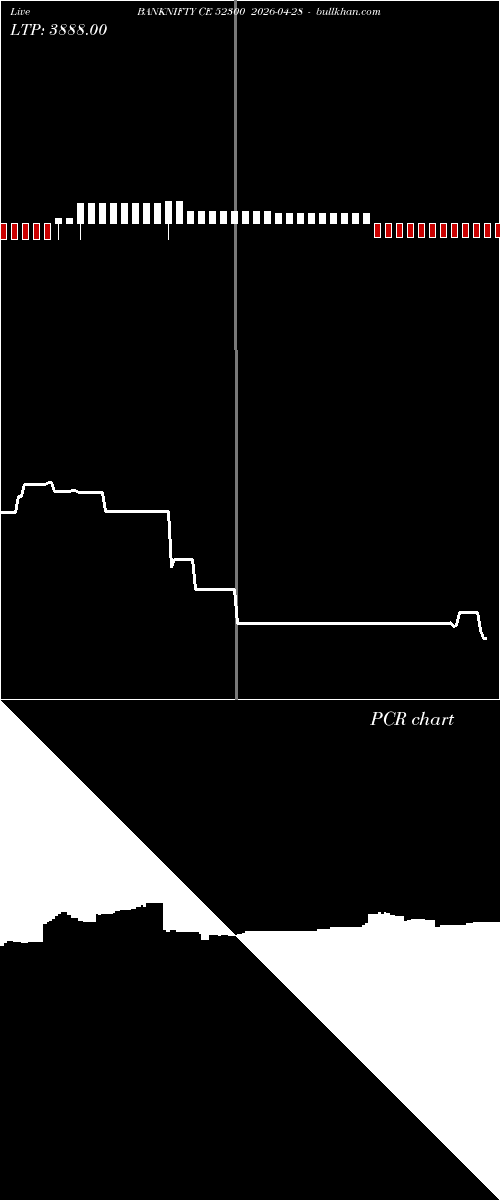  option chart BANKNIFTY CE 52300 2026-04-28 