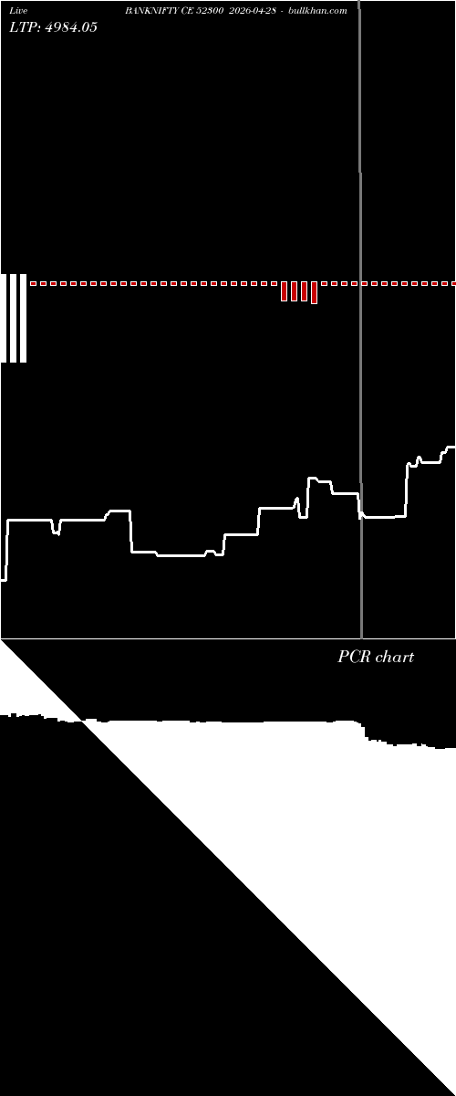  option chart BANKNIFTY CE 52300 2026-04-28 
