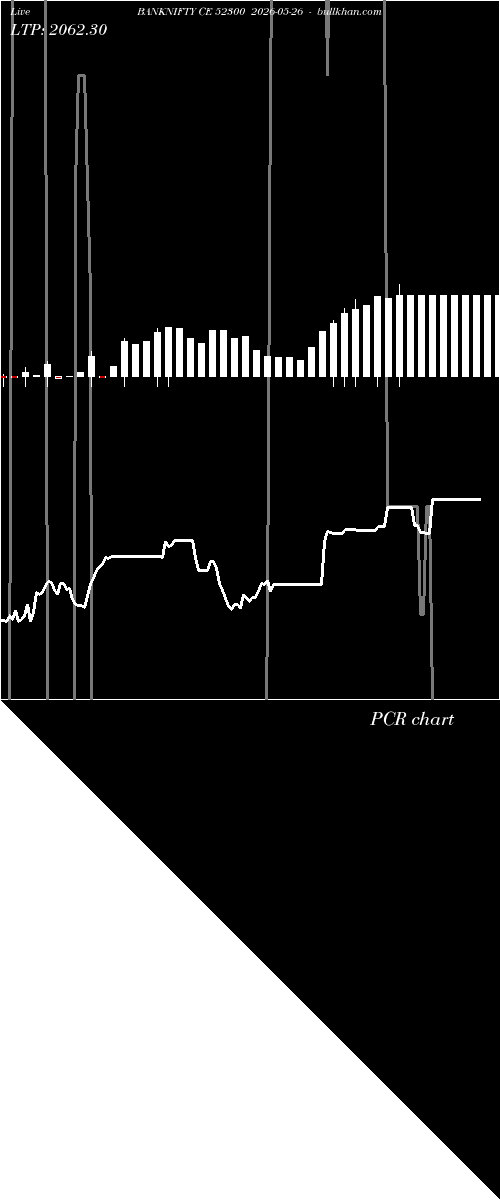  option chart BANKNIFTY CE 52300 2026-05-26 