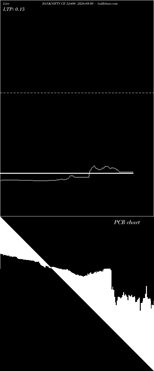  option chart BANKNIFTY CE 52400 2026-03-30 