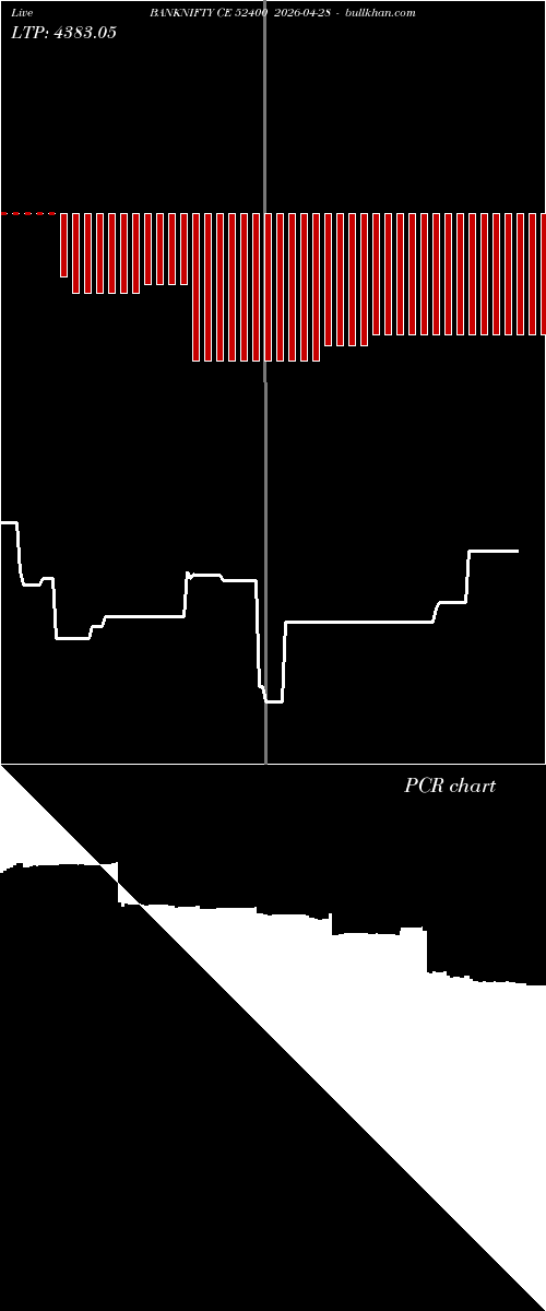 option chart BANKNIFTY CE 52400 2026-04-28 