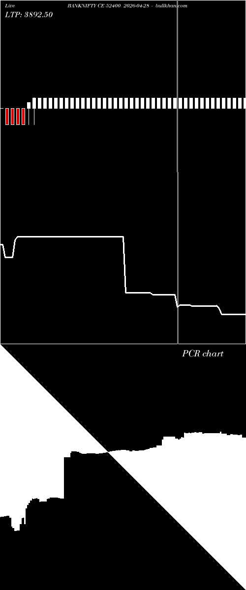  option chart BANKNIFTY CE 52400 2026-04-28 