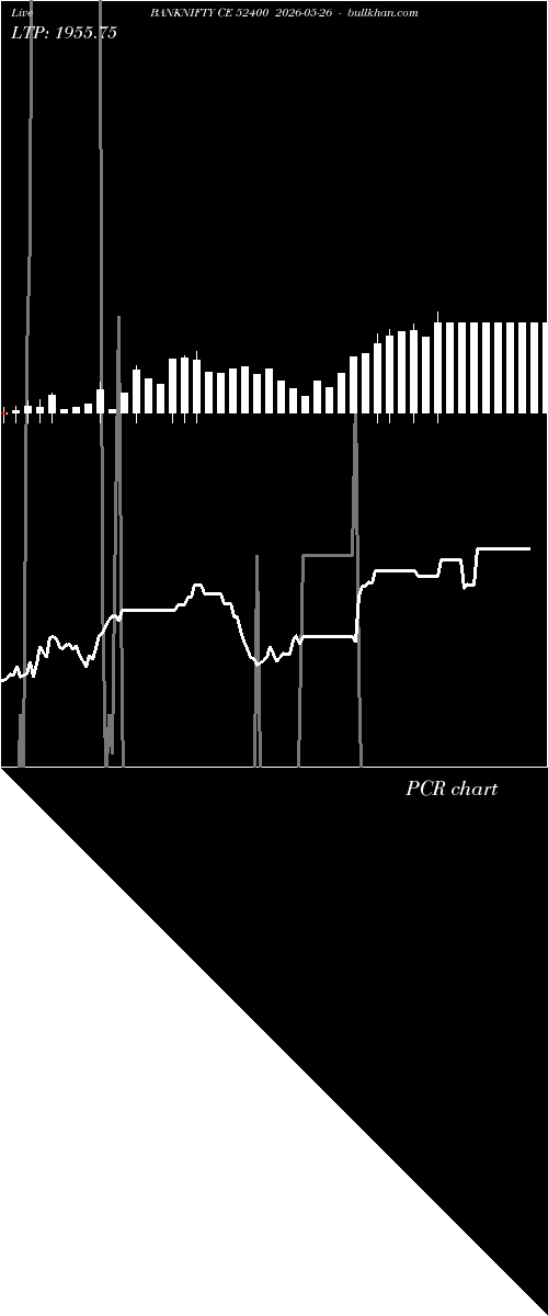  option chart BANKNIFTY CE 52400 2026-05-26 