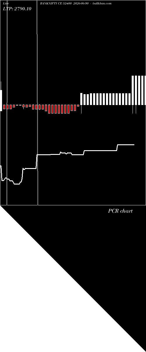  option chart BANKNIFTY CE 52400 2026-06-30 