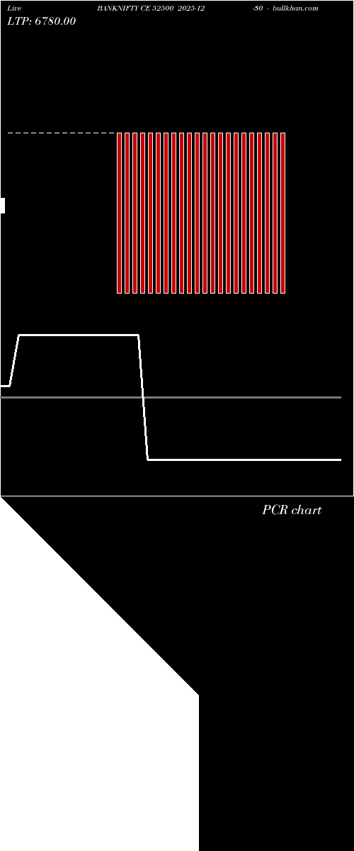  option chart BANKNIFTY CE 52500 2025-12-30 