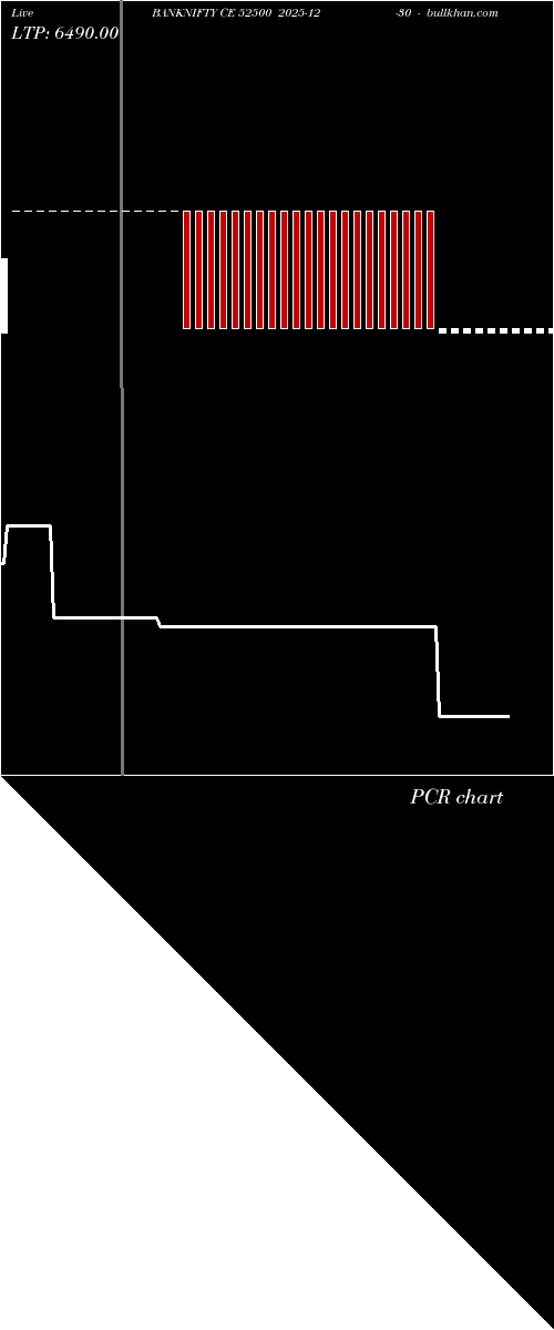  option chart BANKNIFTY CE 52500 2025-12-30 