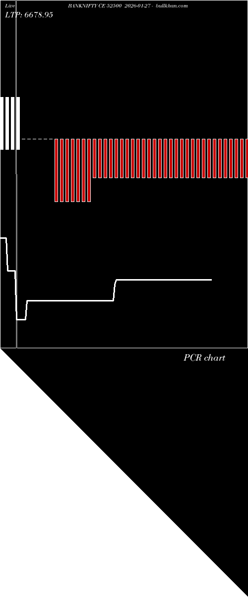  option chart BANKNIFTY CE 52500 2026-01-27 