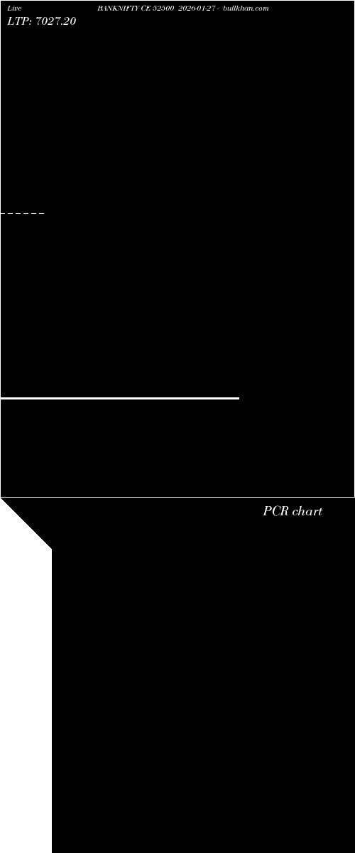  option chart BANKNIFTY CE 52500 2026-01-27 
