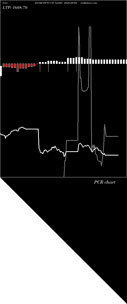  option chart BANKNIFTY CE 52500 2026-03-30 
