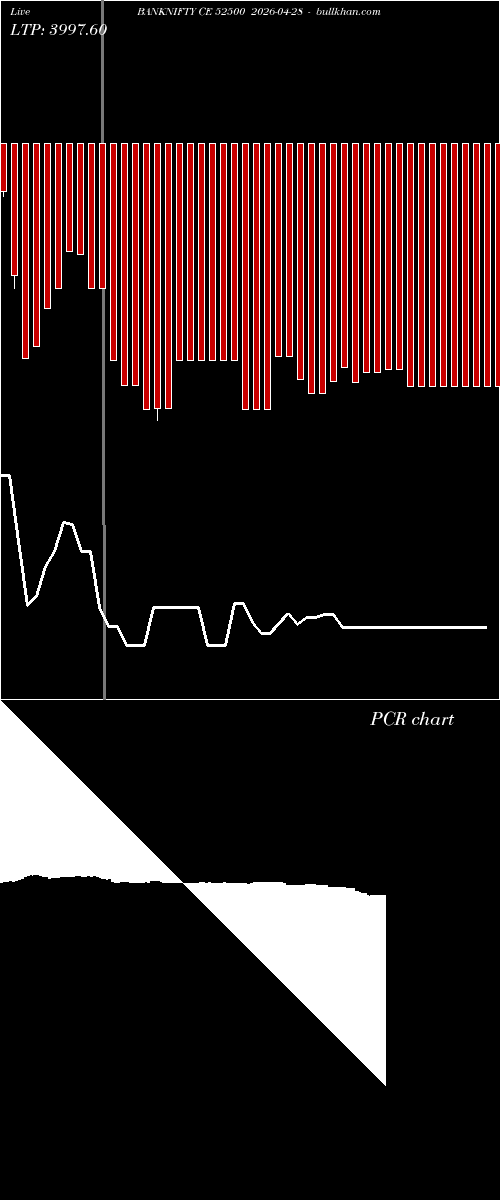  option chart BANKNIFTY CE 52500 2026-04-28 