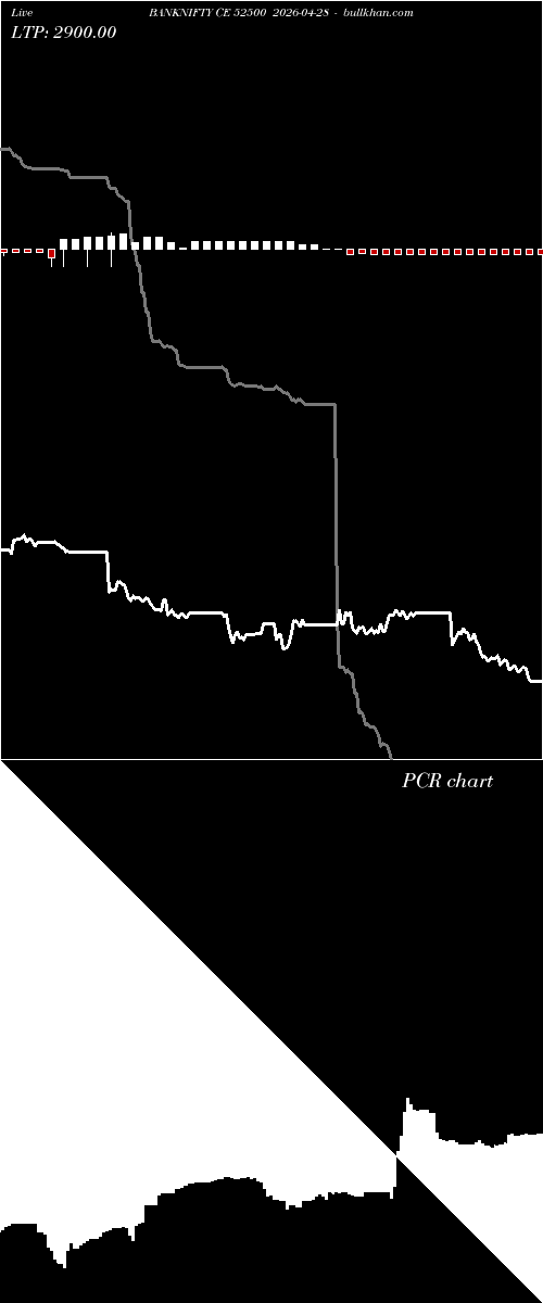  option chart BANKNIFTY CE 52500 2026-04-28 