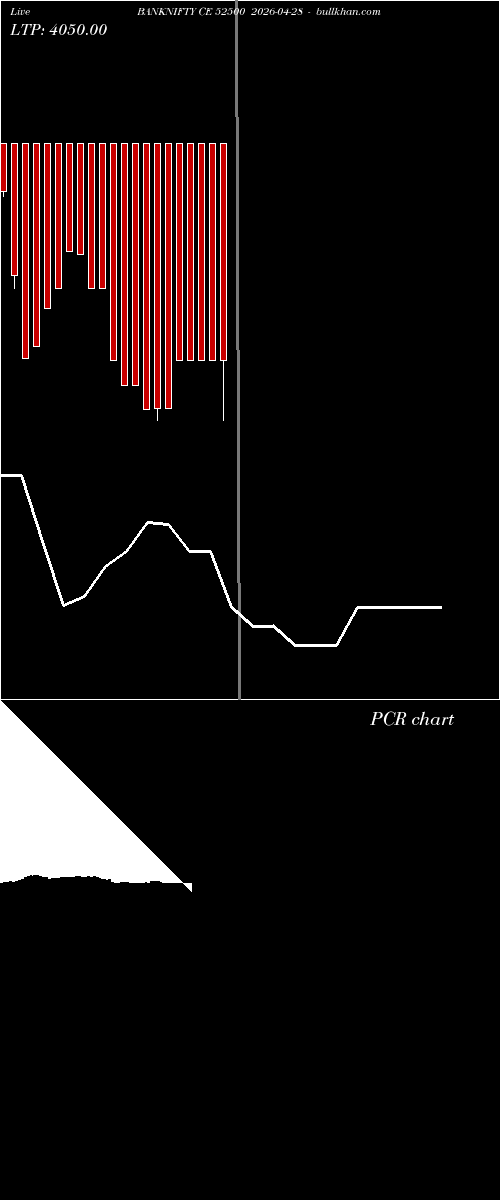  option chart BANKNIFTY CE 52500 2026-04-28 