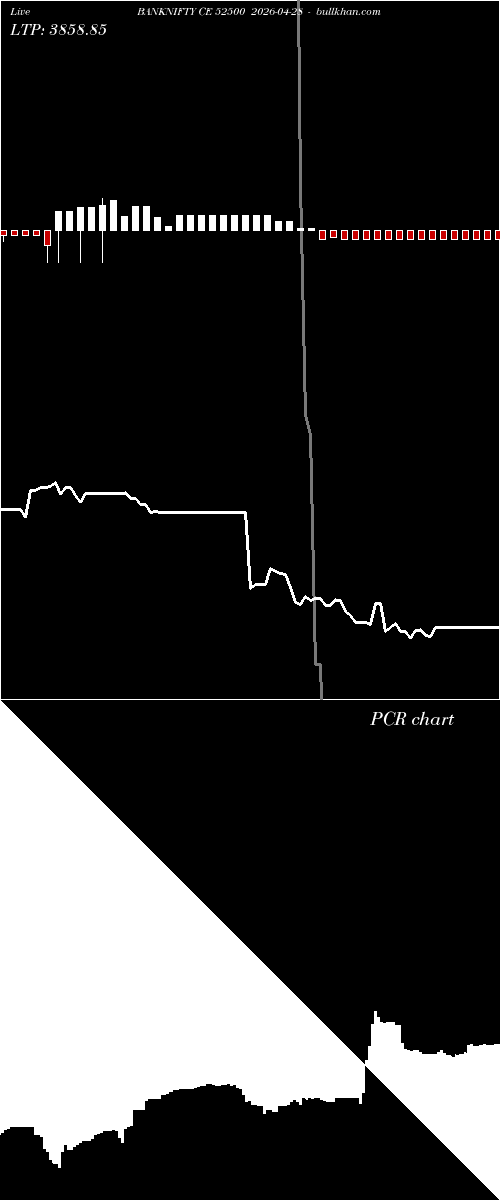  option chart BANKNIFTY CE 52500 2026-04-28 