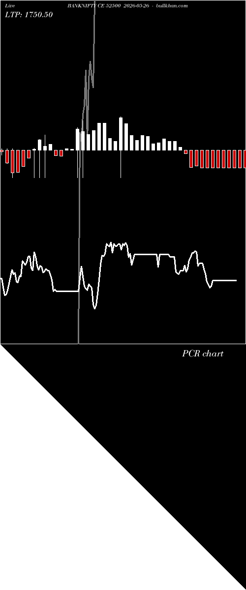  option chart BANKNIFTY CE 52500 2026-05-26 