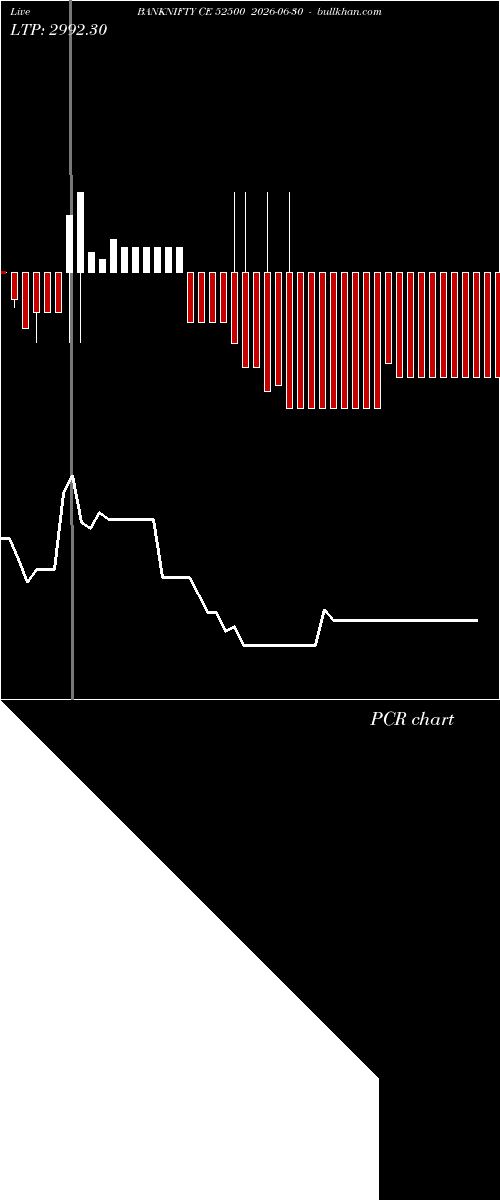  option chart BANKNIFTY CE 52500 2026-06-30 