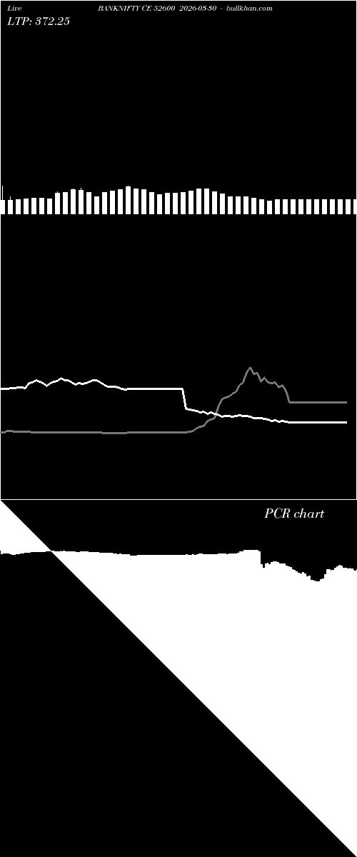  option chart BANKNIFTY CE 52600 2026-03-30 