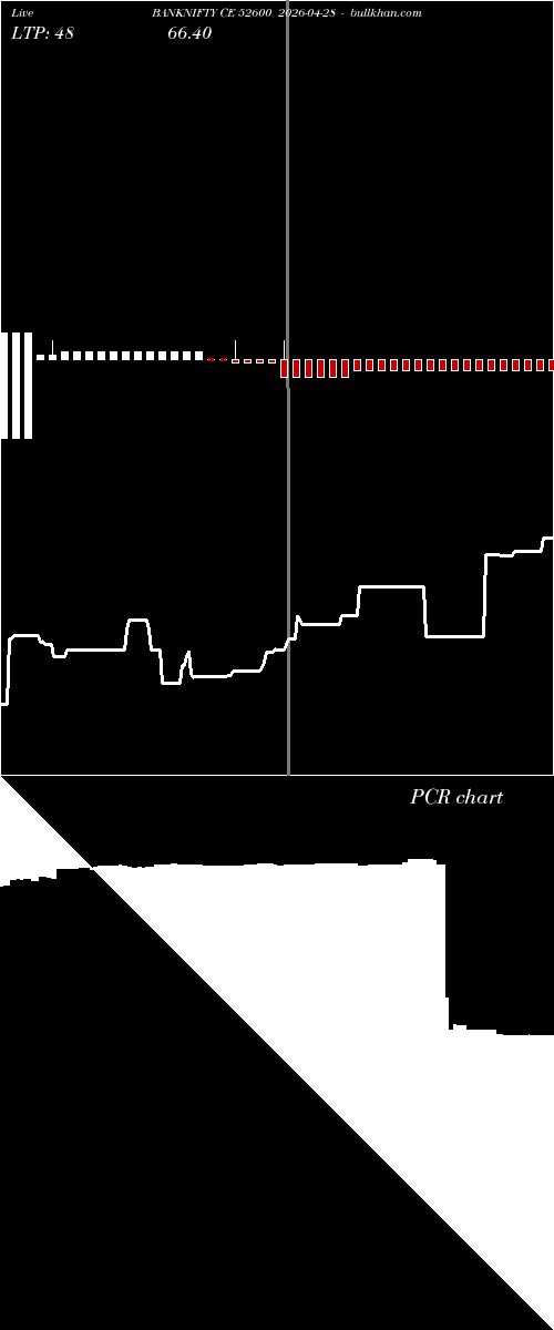  option chart BANKNIFTY CE 52600 2026-04-28 