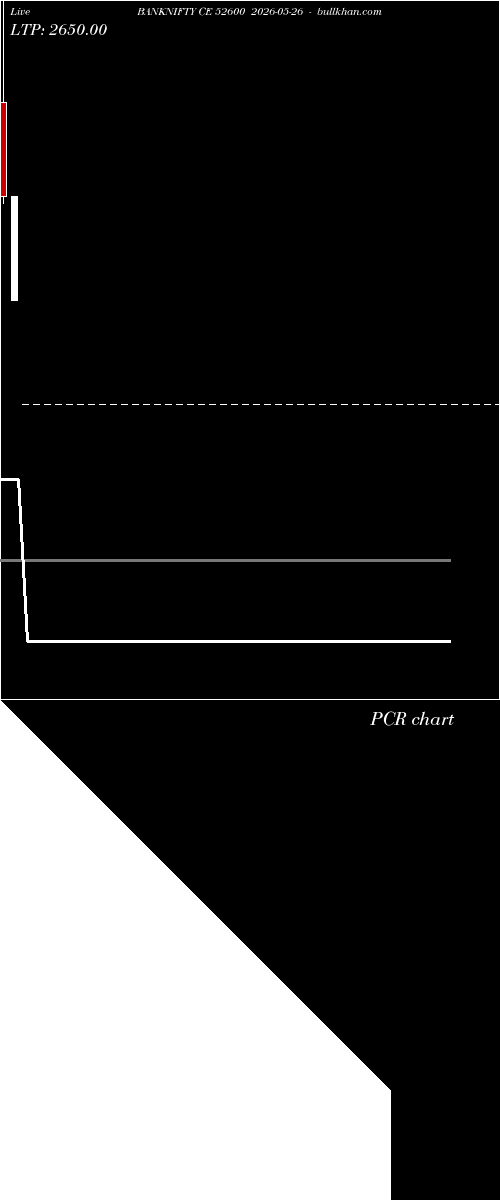  option chart BANKNIFTY CE 52600 2026-05-26 