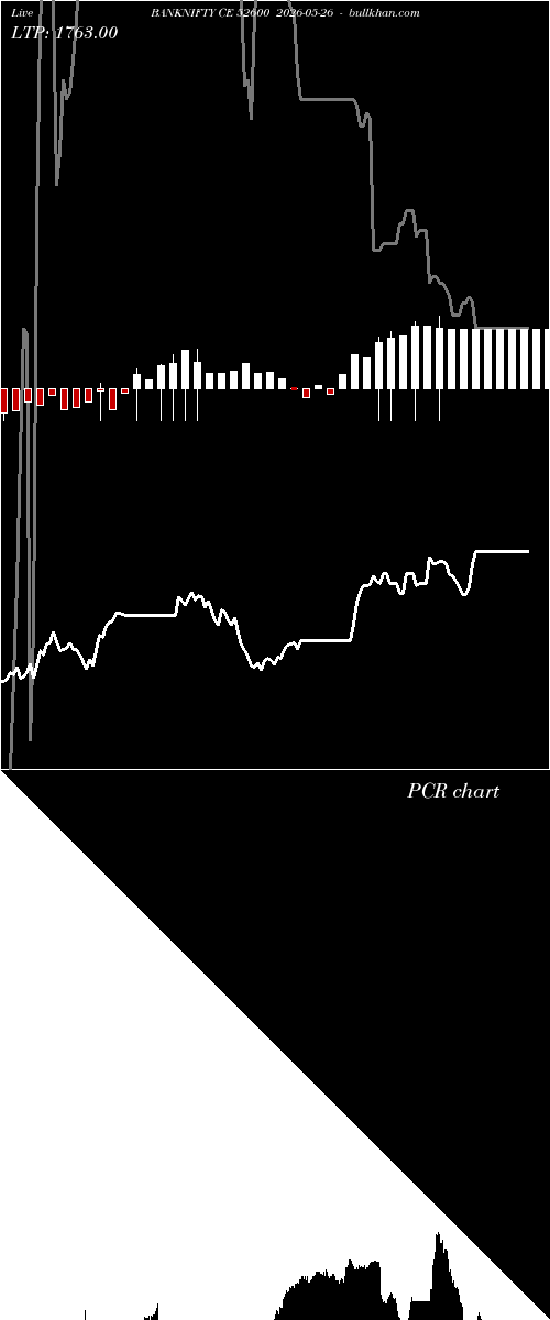  option chart BANKNIFTY CE 52600 2026-05-26 