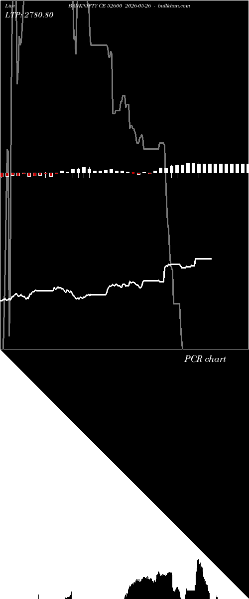  option chart BANKNIFTY CE 52600 2026-05-26 