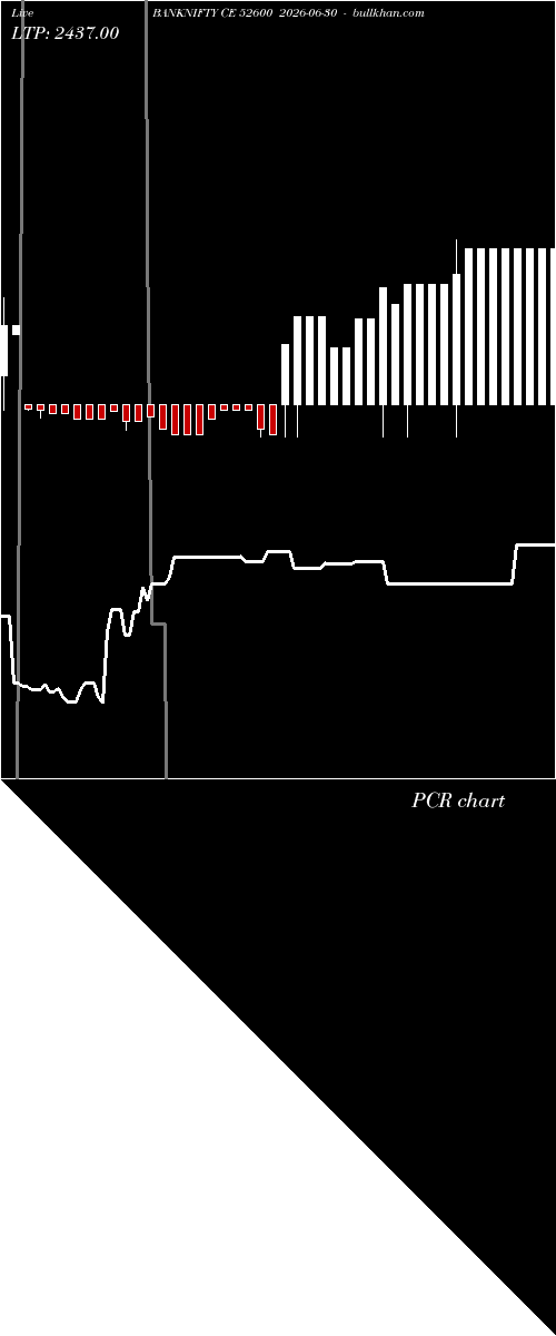  option chart BANKNIFTY CE 52600 2026-06-30 