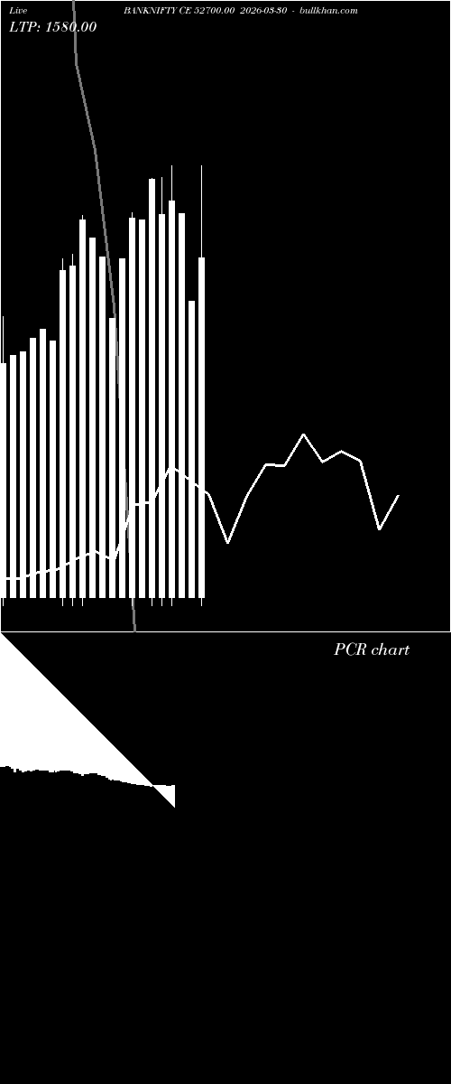  option chart BANKNIFTY CE 52700.00 2026-03-30 