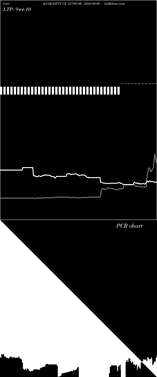  option chart BANKNIFTY CE 52700.00 2026-03-30 