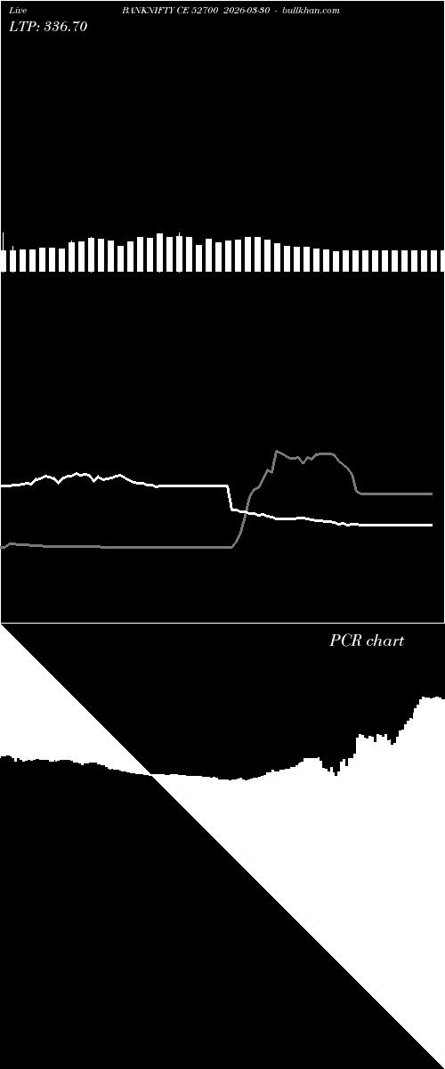  option chart BANKNIFTY CE 52700 2026-03-30 