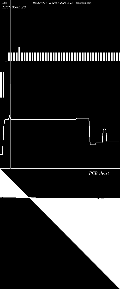  option chart BANKNIFTY CE 52700 2026-04-28 