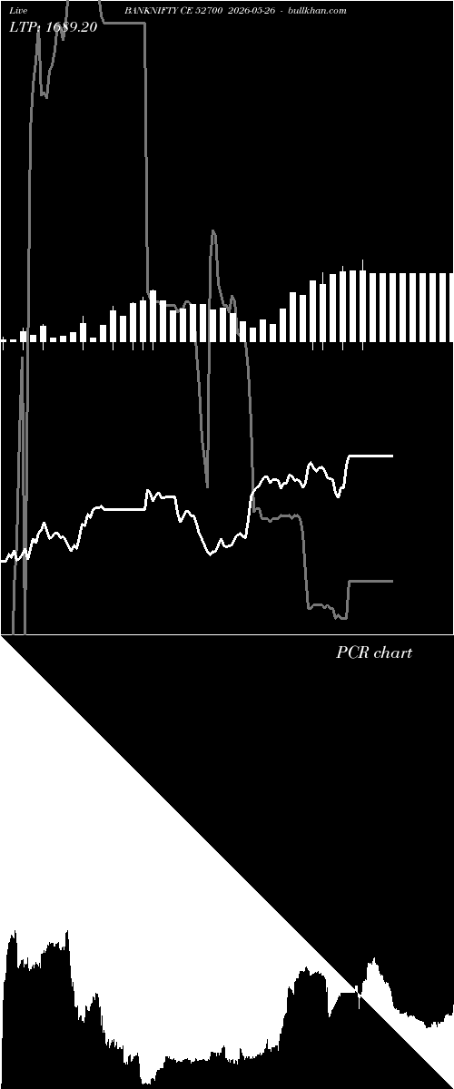  option chart BANKNIFTY CE 52700 2026-05-26 