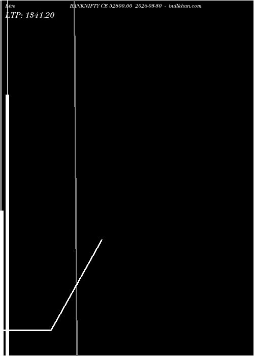  option chart BANKNIFTY CE 52800.00 2026-03-30 