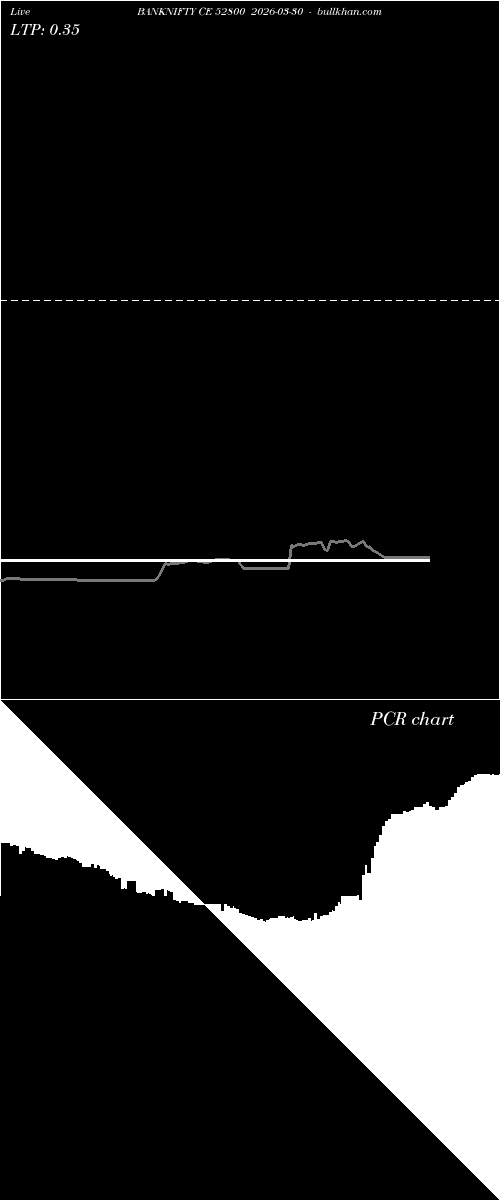  option chart BANKNIFTY CE 52800 2026-03-30 