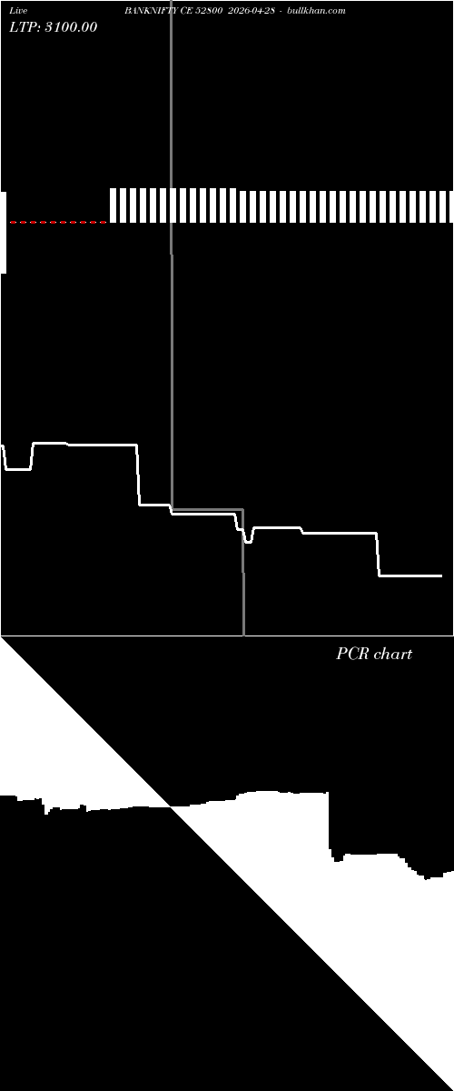  option chart BANKNIFTY CE 52800 2026-04-28 