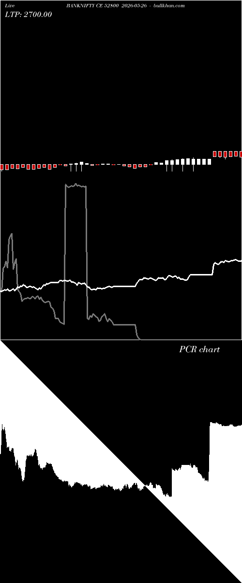  option chart BANKNIFTY CE 52800 2026-05-26 
