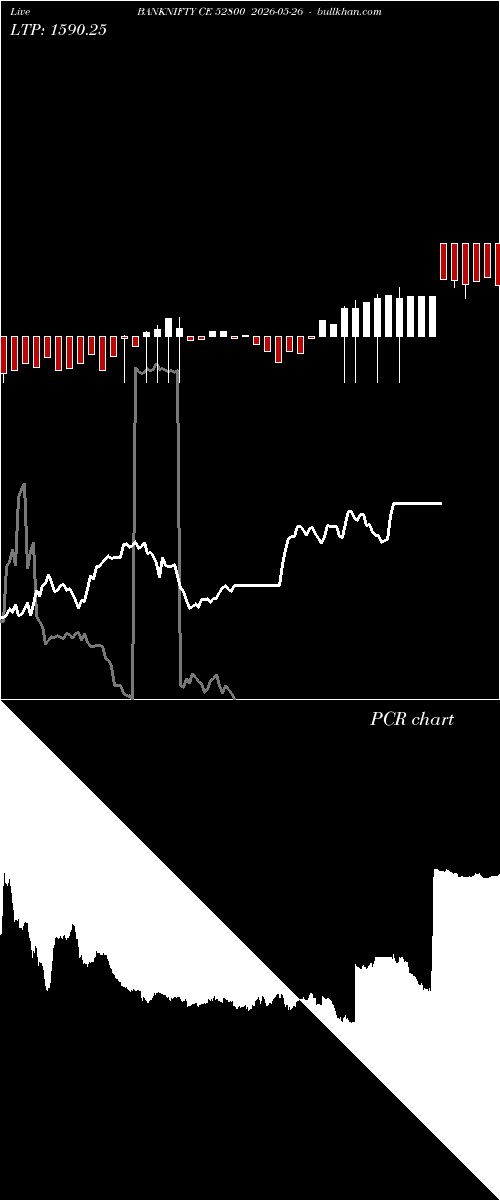 option chart BANKNIFTY CE 52800 2026-05-26 