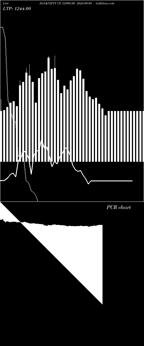  option chart BANKNIFTY CE 52900.00 2026-03-30 