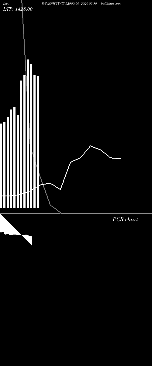  option chart BANKNIFTY CE 52900.00 2026-03-30 
