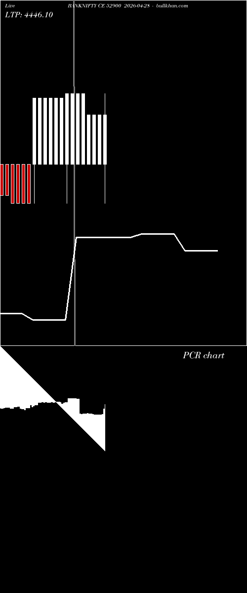  option chart BANKNIFTY CE 52900 2026-04-28 