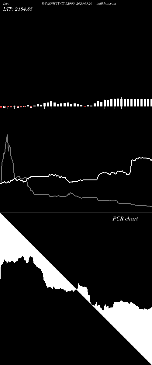  option chart BANKNIFTY CE 52900 2026-05-26 