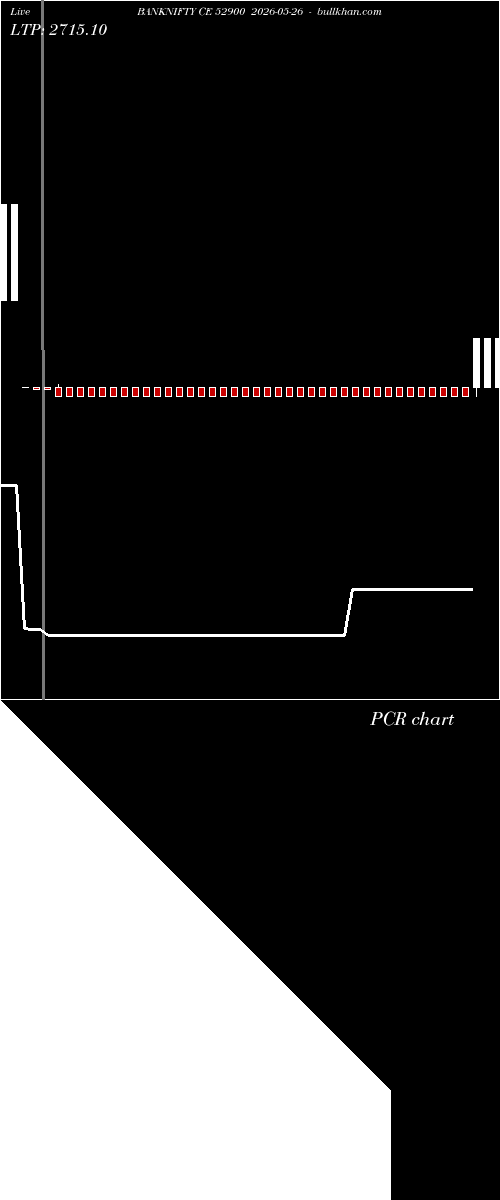  option chart BANKNIFTY CE 52900 2026-05-26 