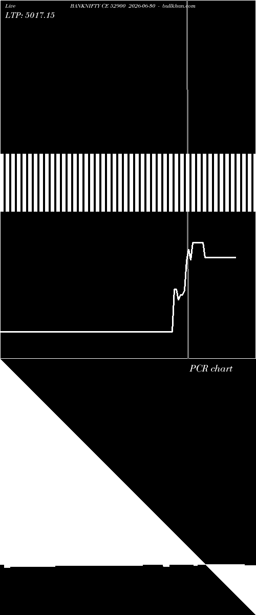  option chart BANKNIFTY CE 52900 2026-06-30 