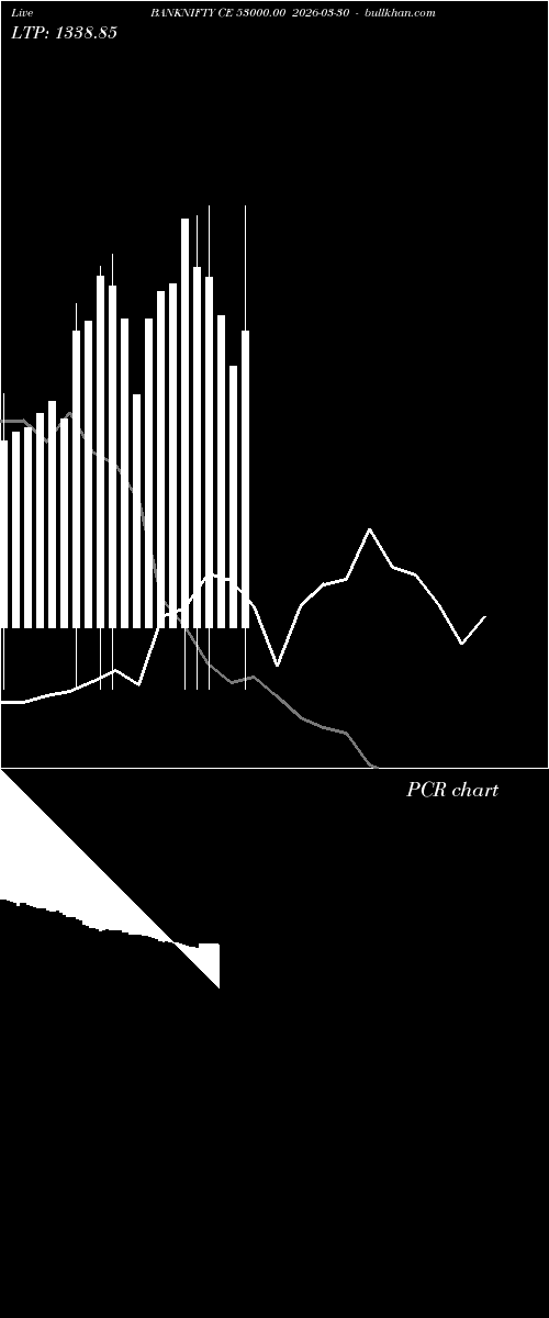  option chart BANKNIFTY CE 53000.00 2026-03-30 