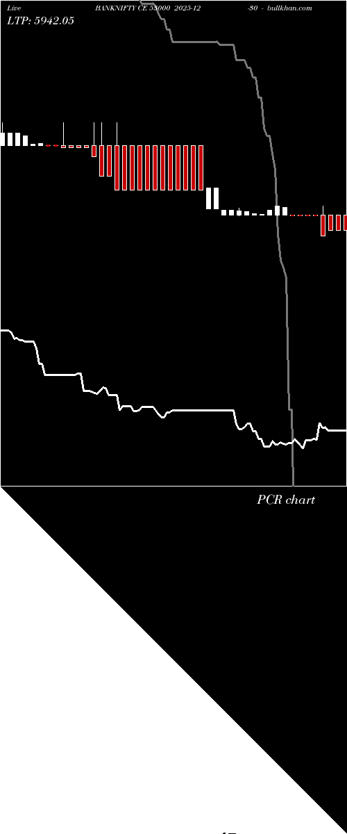  option chart BANKNIFTY CE 53000 2025-12-30 