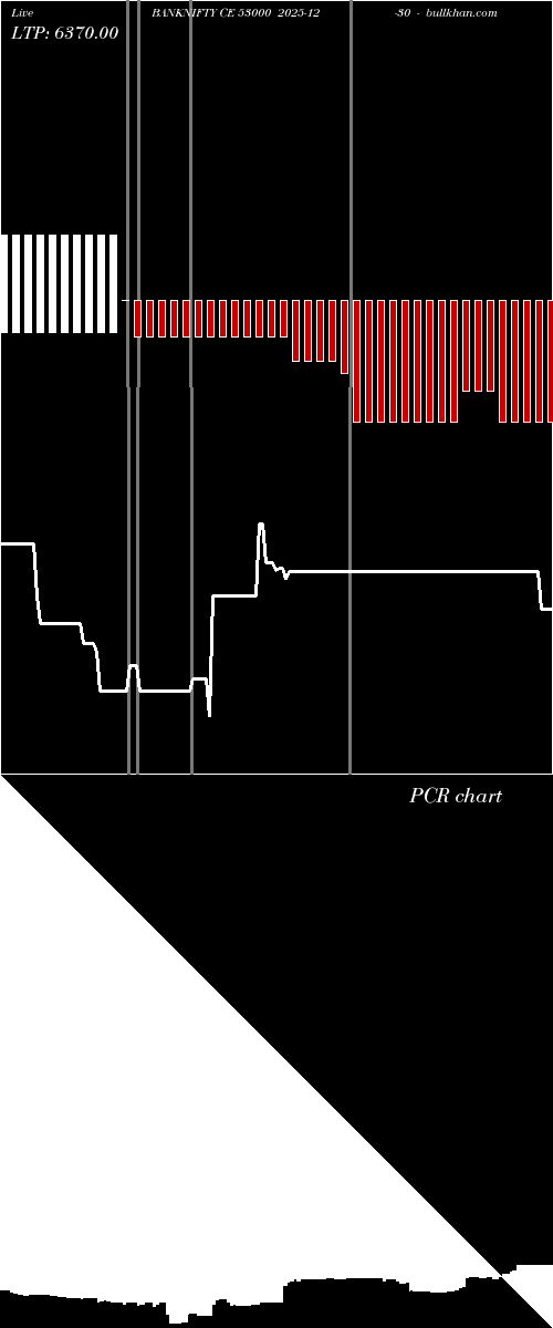  option chart BANKNIFTY CE 53000 2025-12-30 