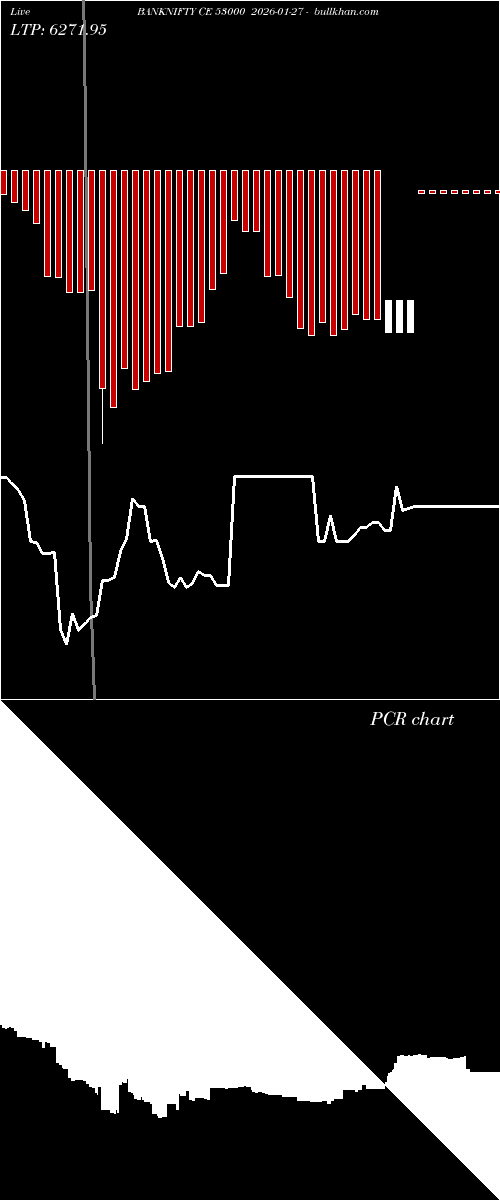  option chart BANKNIFTY CE 53000 2026-01-27 