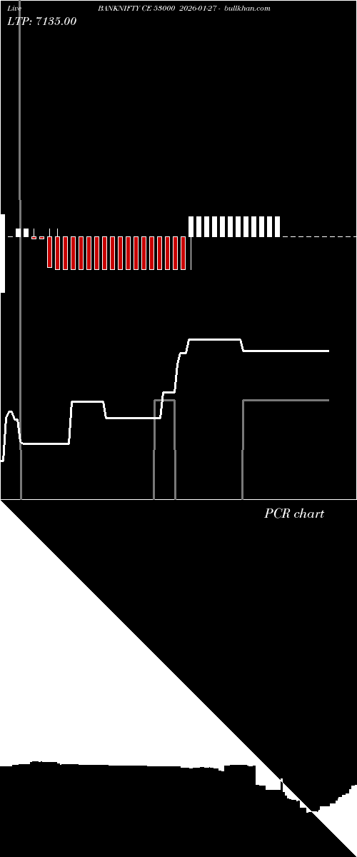  option chart BANKNIFTY CE 53000 2026-01-27 