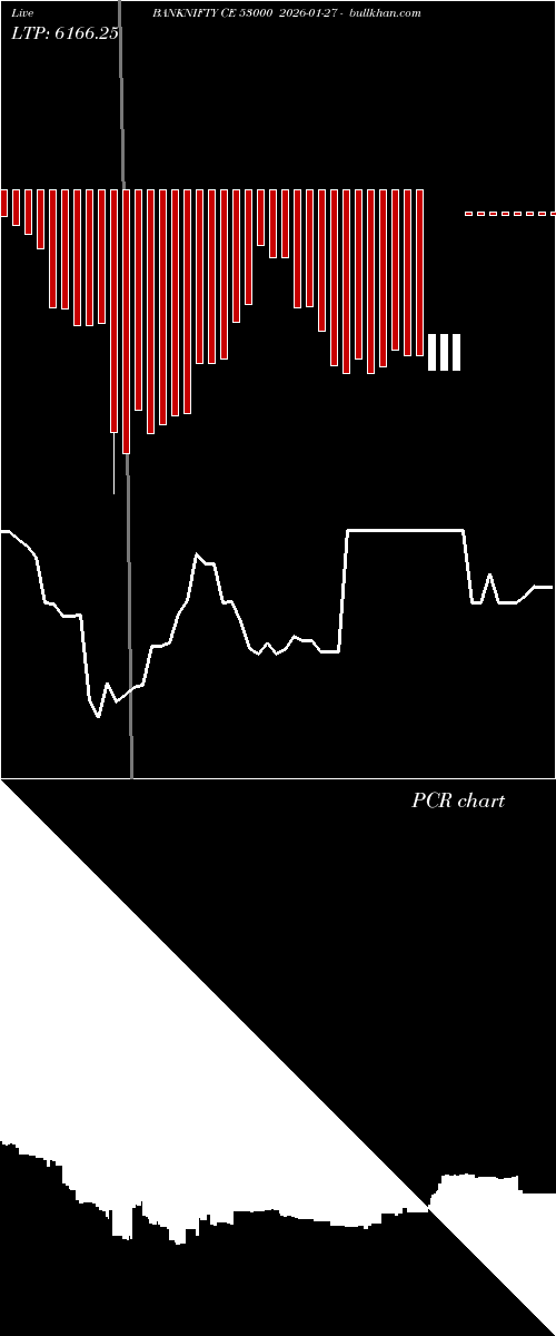  option chart BANKNIFTY CE 53000 2026-01-27 
