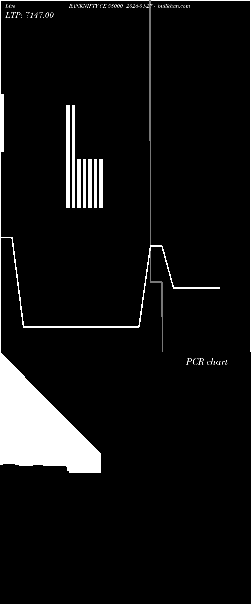  option chart BANKNIFTY CE 53000 2026-01-27 
