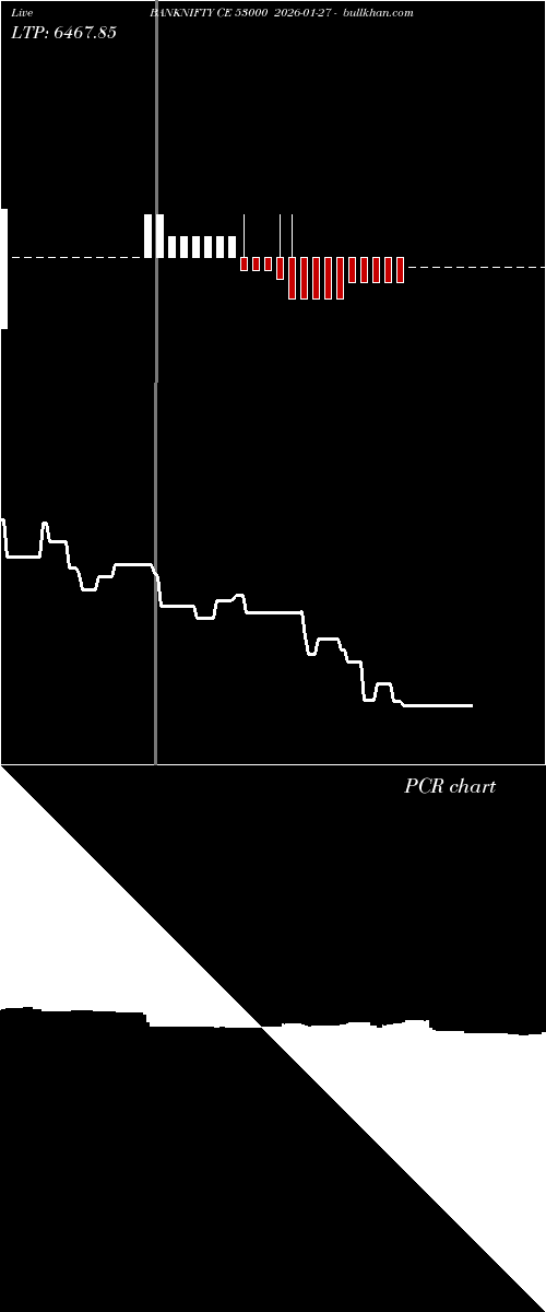  option chart BANKNIFTY CE 53000 2026-01-27 